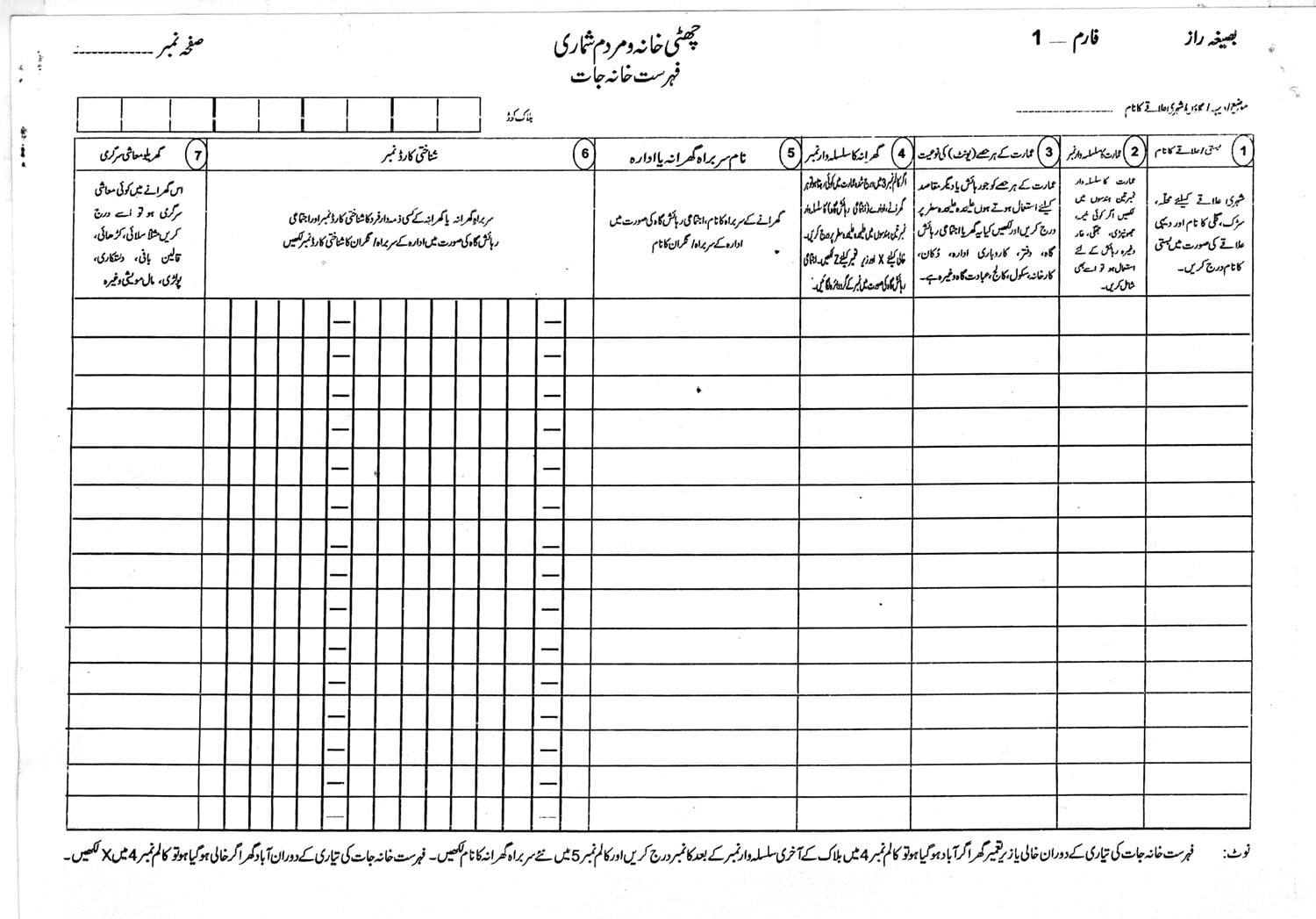 WATCH What questions will be asked in census forms?